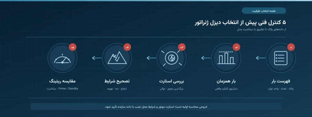 ۵ کنترل فنی قبل از انتخاب دیزل ژنراتور