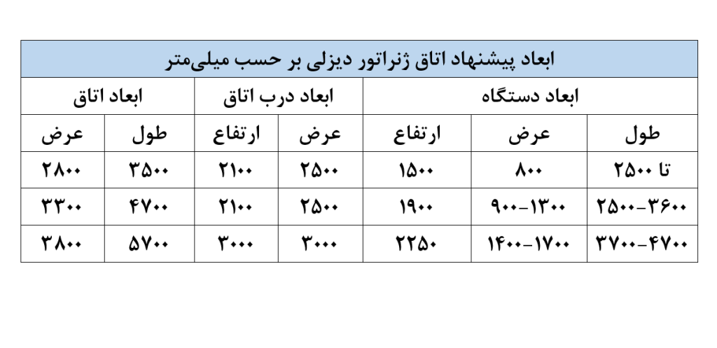 ابعاد استاندارد اتاق دیزل ژنراتور