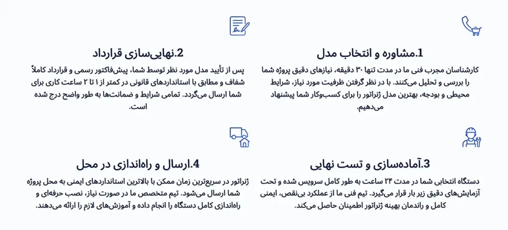 چگونه میتوانیم دیزل ژنراتور اجاره کنیم؟